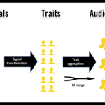 Data to audience approach