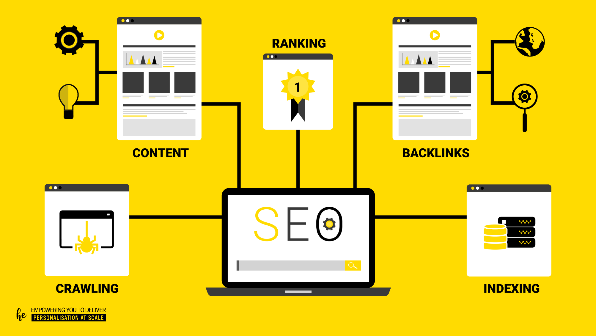 What is SEO?