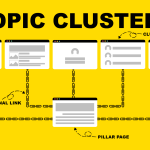 Topic Clusters