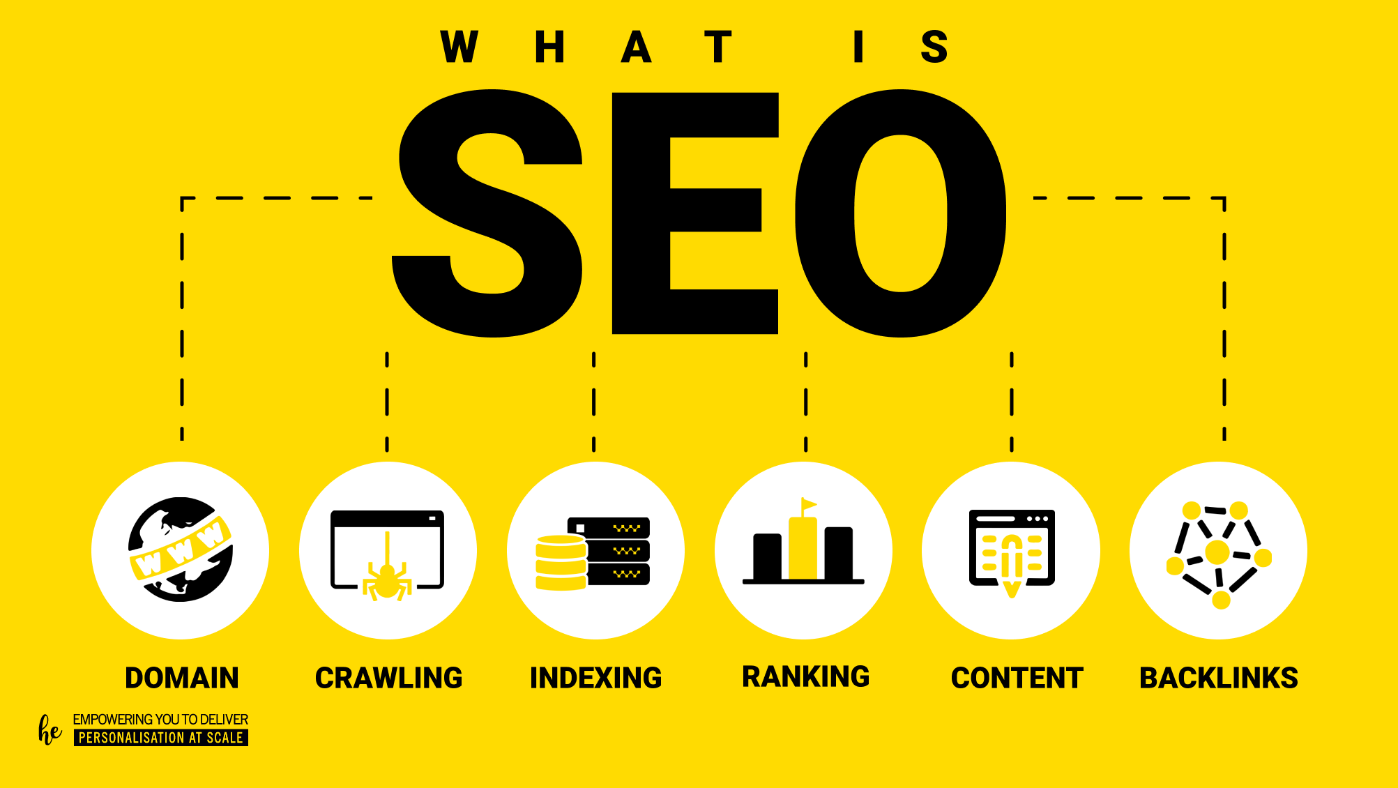 What is SEO?